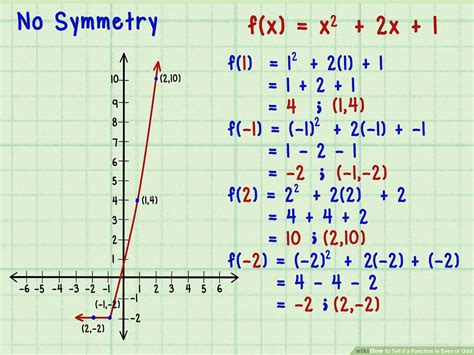 even or odd function|How to Tell if a Function Is Even or Odd: 8 Steps (with .